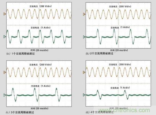 解析：交流跳周模式如何提高PFC輕負(fù)載的效率？ 