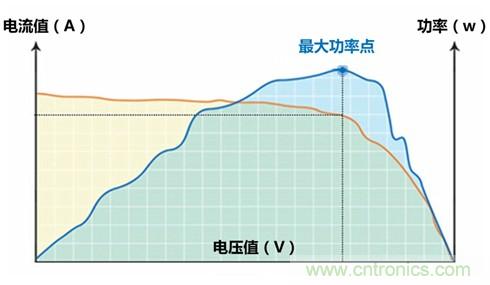 光伏逆變器特有功能測試，你了解多少？
