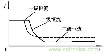 一網(wǎng)打盡！快速充電技術(shù)大集錦