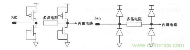 常見ESD的保護(hù)結(jié)構(gòu)和等效電路。