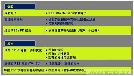 市場分析：有源以太網(wǎng)“走進”汽車應用，系統(tǒng)成本無增加？