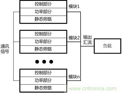 兩種典型模塊化UPS的對比分析，哪個技高一籌？