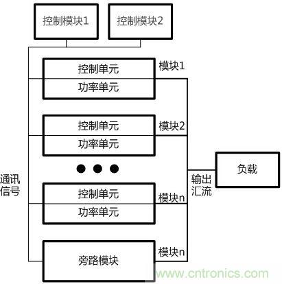 兩種典型模塊化UPS的對比分析，哪個技高一籌？