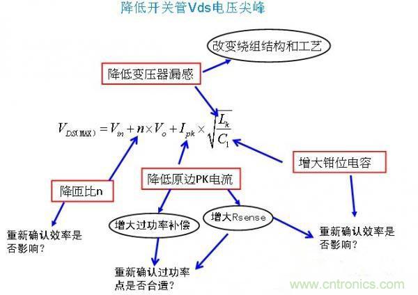 反激開關(guān)管Vds電壓尖峰波形，5大獨門絕技全搞定！