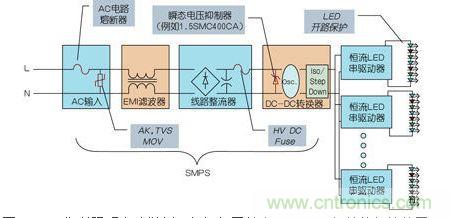 LED街道照明電路舉例，包括與開(kāi)關(guān)電源(SMPS)相關(guān)的保護(hù)裝置