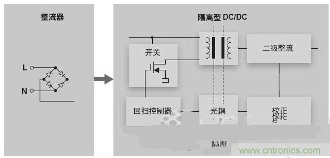 反激LED驅(qū)動(dòng)就真的穩(wěn)定嗎？為什么PFC調(diào)節(jié)效果好？