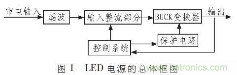 “甩脫”電解電容，優(yōu)化LED驅(qū)動電路設計