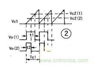 新手進階:幾種由占空比與PWM結(jié)合的簡單電路