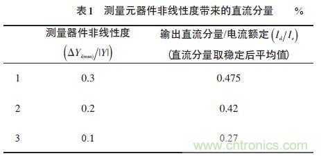 單相光伏并網(wǎng)逆變器直流注入問(wèn)題從何說(shuō)起？如何有效抑制？
