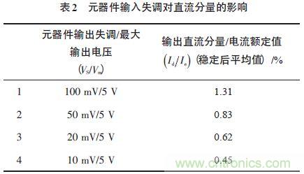 單相光伏并網(wǎng)逆變器直流注入問(wèn)題從何說(shuō)起？如何有效抑制？