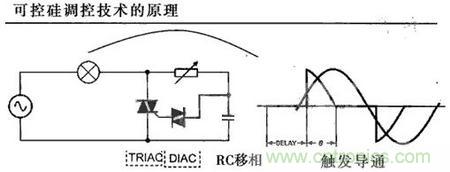 “一網(wǎng)打盡”LED調(diào)光技術(shù)，沒(méi)有你不知道的