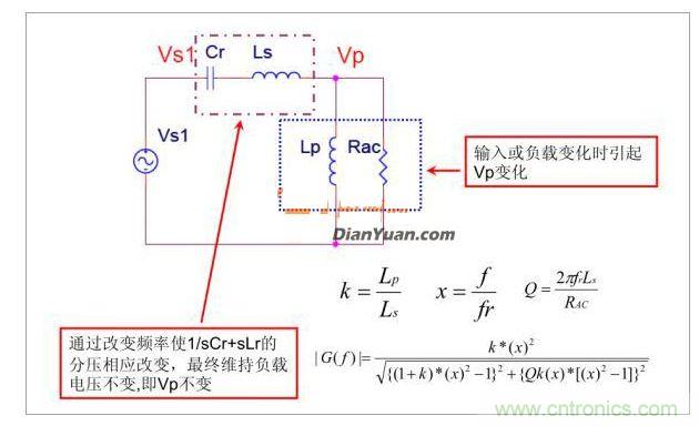 半橋LLC電路中的波形從何而來？