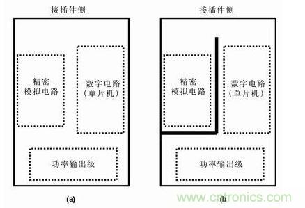 分隔開(kāi)的地平面有時(shí)比連續(xù)的地平面有效，圖b)接地布線策略比圖a) 的接地策略理想