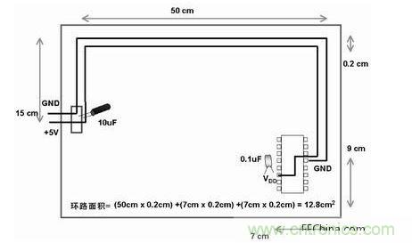 在此單面板中，到電路板上器件的電源線和地線彼此靠近。此電路板中電源線和地線的配合比圖2中恰當(dāng)。電路板中電子元器件和線路受電磁干擾(EMI)的可能性降低了679/12.8倍或約54倍