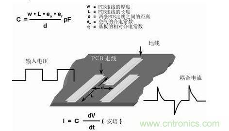 在PCB上布兩條靠近的走線，很容易形成寄生電容。由于這種電容的存在，在一條走線上的快速電壓變化，可在另一條走線上產(chǎn)生電流信號