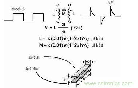 如果不注意走線的放置，PCB中的走線可能產(chǎn)生線路感抗和互感。這種寄生電感對于包含數(shù)字開關(guān)電路的電路運(yùn)行是非常有害的