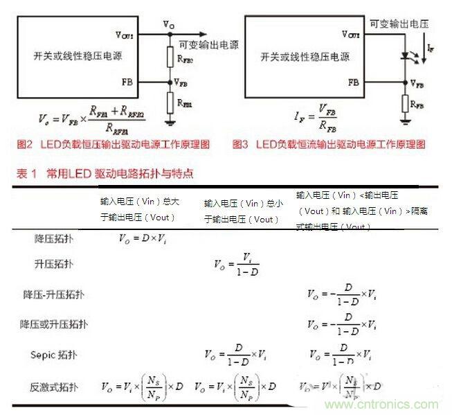 要想摸透LED驅(qū)動設(shè)計(jì)，必須掌握的技術(shù)都在這里