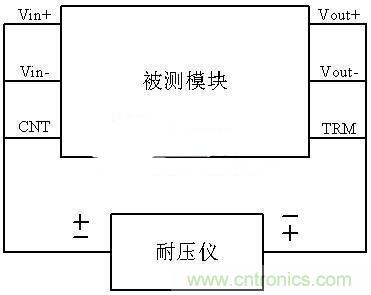 是哪個(gè)缺失的環(huán)節(jié)導(dǎo)致打電話被電死“的慘??？