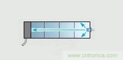 掌握這12個性能指標，LED基礎(chǔ)知識“那都不是事”！