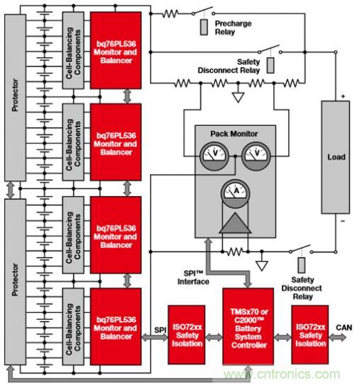 新型能源的崛起，電池管理再度“升級”