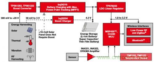 新型能源的崛起，電池管理再度“升級”