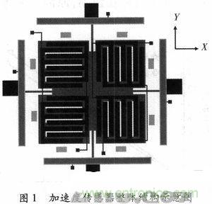 微機(jī)械、雙軸的電容式加速度傳感器的“升級(jí)再造”