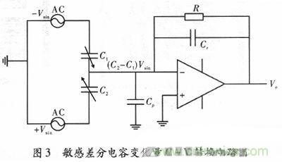 微機(jī)械、雙軸的電容式加速度傳感器的“升級(jí)再造”