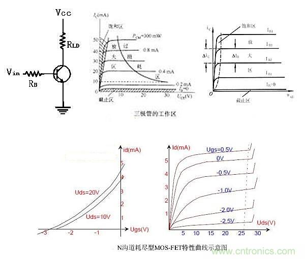 曝光：三極管開(kāi)關(guān)電源中如何選取基級(jí)電阻？
