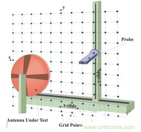 舌燦生花！解讀天線近場測量技術(shù)