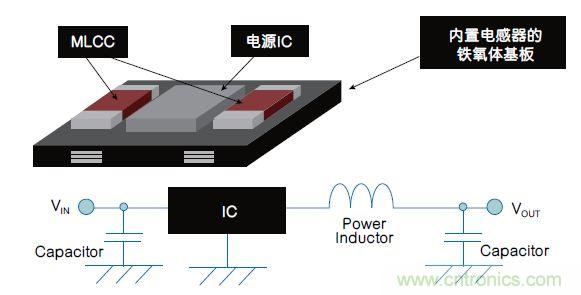 各有千秋！專為可穿戴設備打造的電源管理解決方案