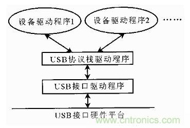 接口知識(shí)匯總：話說(shuō)接口是如何聯(lián)絡(luò)主機(jī)和外設(shè)的？