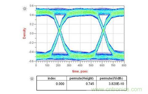 如果通道中接2個(gè)AC耦合電容又會(huì)怎樣呢？
