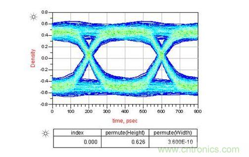 如果通道中接2個(gè)AC耦合電容又會(huì)怎樣呢？