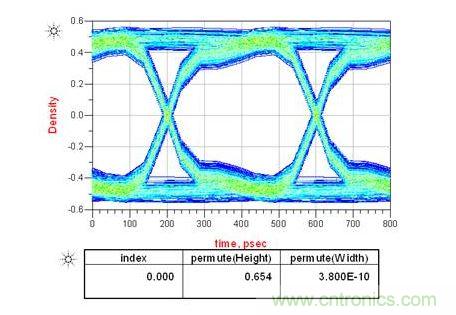 上圖是電容靠近接收端，下圖是靠近發(fā)送端