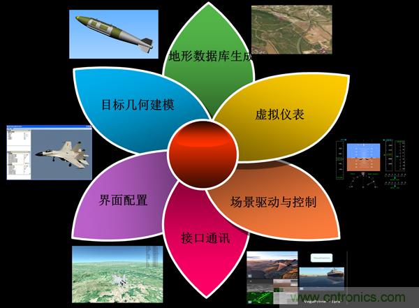 技術(shù)漫談：如何看待三維虛擬現(xiàn)實技術(shù)？