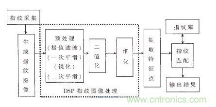 黑客竟能從手指照片復(fù)制指紋，指紋識(shí)別還安全嗎？