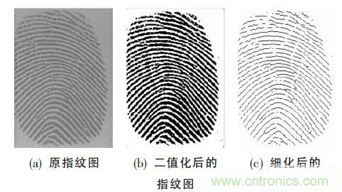 黑客竟能從手指照片復(fù)制指紋，指紋識(shí)別還安全嗎？