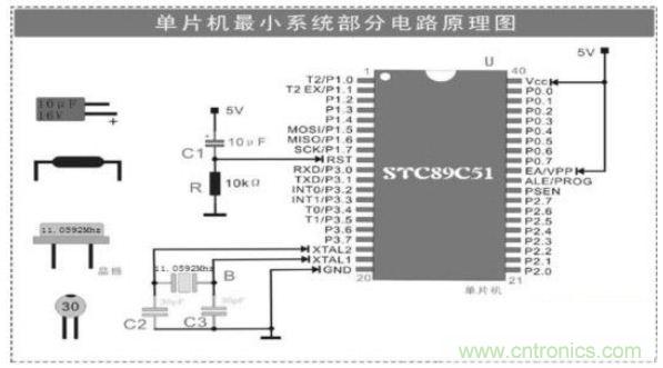 大牛解析單片機(jī)最小系統(tǒng)的組成電路，學(xué)單片機(jī)的看過來