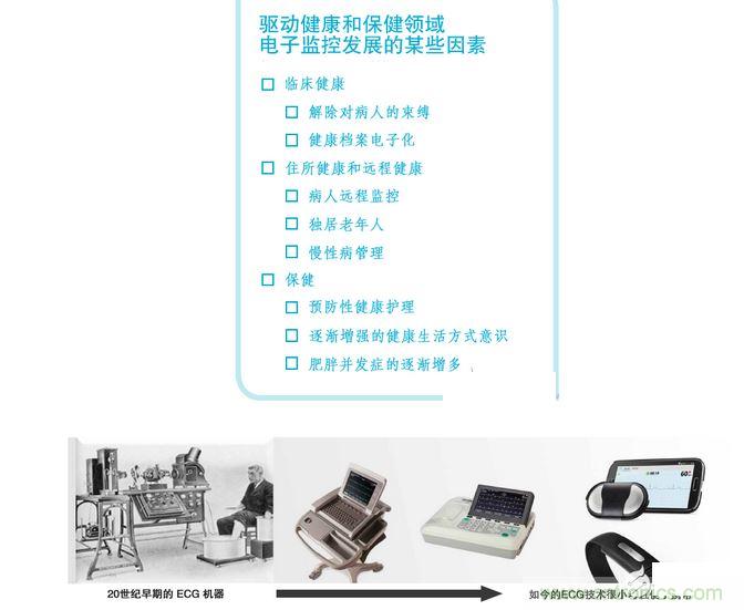 高端醫(yī)療設(shè)備中的 IC 技術(shù)的快速變化可實(shí)現(xiàn)廉價(jià)的全新健康和健身應(yīng)用。