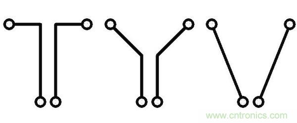 如果沒(méi)有并行導(dǎo)線段，版圖性能將得到很大的提升，因?yàn)椴⑿袑?dǎo)線段經(jīng)常是串?dāng)_的來(lái)源。隨著并行導(dǎo)線長(zhǎng)度的增長(zhǎng)，串?dāng)_等級(jí)將呈線性增加。當(dāng)并行導(dǎo)線之間的間距增加時(shí)，串?dāng)_則呈二次方減小。讓我們把兩條并行的1mm長(zhǎng)導(dǎo)線在間距為d時(shí)所產(chǎn)生的串?dāng)_等級(jí)設(shè)為e。 如果導(dǎo)線段之間有個(gè)夾角，那么當(dāng)這個(gè)夾角增加時(shí)，串?dāng)_等級(jí)將下降。這時(shí)的串?dāng)_不取決于導(dǎo)線長(zhǎng)度，僅受限于夾角值： 其中α代表導(dǎo)線段之間的夾角。 圖5：如何導(dǎo)線段之間有個(gè)夾角，那么串?dāng)_等級(jí)將隨這個(gè)夾角的增加而減小(d：導(dǎo)線段之間的距離，α：導(dǎo)線段之間的夾角)。 下面考慮三種導(dǎo)線布線方式。在圖2中的左邊(90度布局)，由于并行線段而存在最大的導(dǎo)線長(zhǎng)度和最大的電磁干擾值。在圖2的中間(45度布局)，導(dǎo)線長(zhǎng)度和電磁干擾值都減小了。在圖2的右邊(任意角度)，導(dǎo)線長(zhǎng)度最短，也沒(méi)有并行的導(dǎo)線段，因此干擾值可以忽略不計(jì)。 圖6：三種導(dǎo)線布線方式。 因此任意角度布線有助于減小總的導(dǎo)線長(zhǎng)度，并顯著減少電磁干擾。另外你應(yīng)該還記得對(duì)信號(hào)延時(shí)的影響吧(導(dǎo)線方向不應(yīng)該并行，并且不應(yīng)該垂直于PCB玻璃纖維方向)。