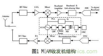 無線傳感器網(wǎng)絡射頻前端系統(tǒng)架構如何實現(xiàn)低功耗？