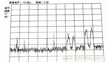 國防最前沿：電磁環(huán)境自動測試，衛(wèi)星地球站接招吧！