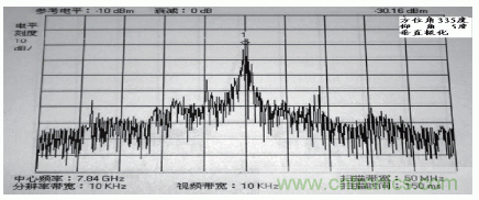 國防最前沿：電磁環(huán)境自動測試，衛(wèi)星地球站接招吧！