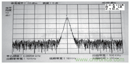 國防最前沿：電磁環(huán)境自動測試，衛(wèi)星地球站接招吧！