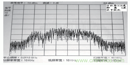 國防最前沿：電磁環(huán)境自動測試，衛(wèi)星地球站接招吧！