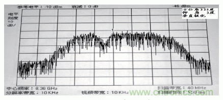 國防最前沿：電磁環(huán)境自動測試，衛(wèi)星地球站接招吧！