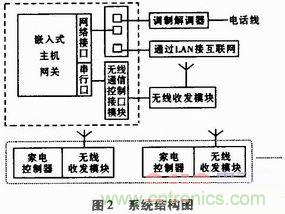 家電熱潮掀起半邊天！智能家電互聯(lián)技術(shù)“星火燎原”