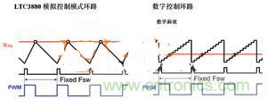 數(shù)字電源系統(tǒng)“發(fā)威”，實(shí)現(xiàn)信息監(jiān)測(cè)無(wú)死角
