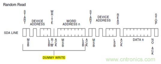 第1頁：I2C總線概述；第2頁：I2C總線時序總結：協(xié)議；第3頁：I2C總線時序總結：工作過程