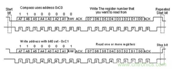 第1頁：I2C總線概述；第2頁：I2C總線時序總結：協(xié)議；第3頁：I2C總線時序總結：工作過程